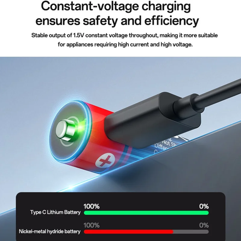 YESIDO YP98 8Pcs 1.5V 666mWh AAA Rechargeable Batteries Type-C Direct Charging Lithium Ion Battery