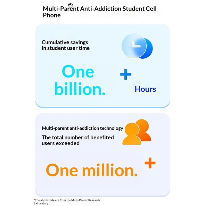 QIN F22 2.8 Inch MTK6739 3GB 32GB 4G Smart Mini Phone Android 11 Touchscreen Smartphone - White