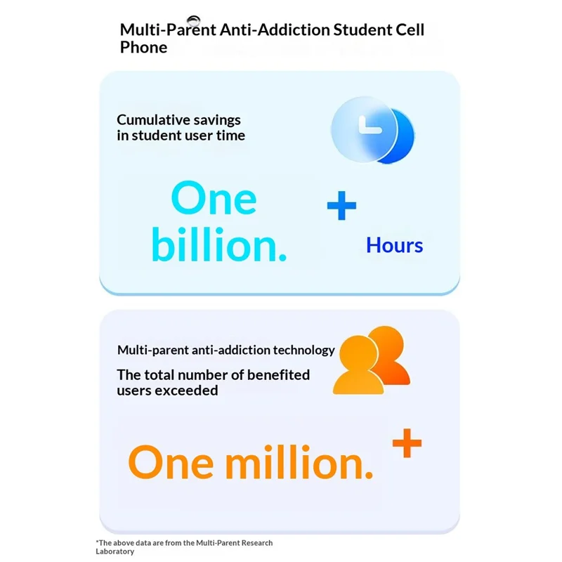 QIN F22 2.8 Inch MTK6739 2+16GB 4G Smart Mini Phone Android 11 Touchscreen Smartphone - White