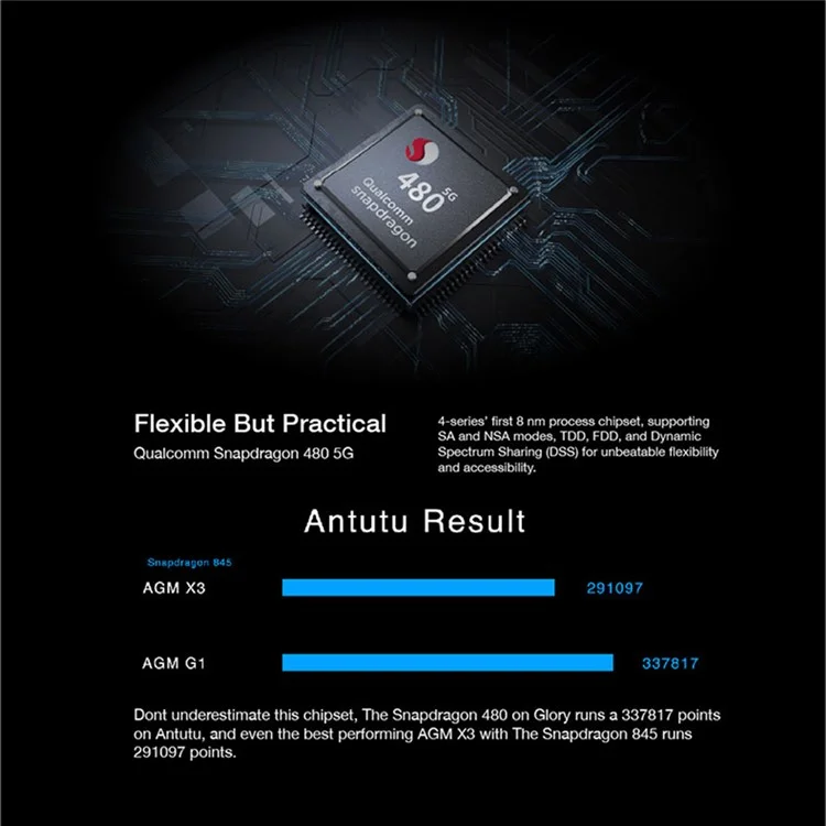 AGM Glory G1 Pro 5G Rugged Phone 6.53" Qualcomm Snapdragon 480 Smartphone 8GB+256GB IP68 Waterproof Fall-proof Dust-proof - EU Version