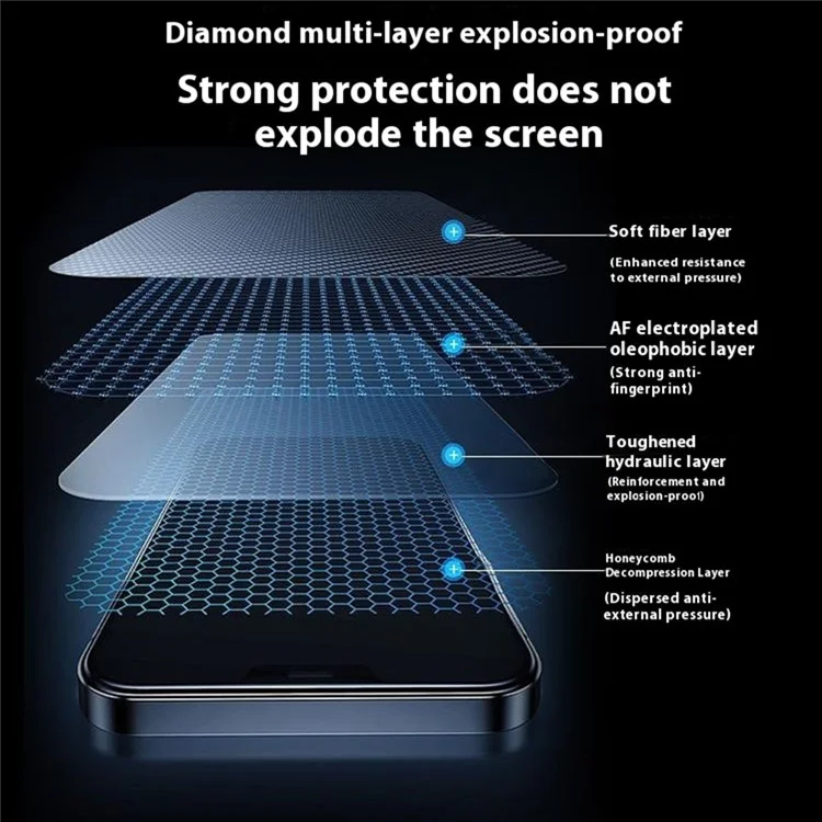 Mocolo 50pcs Für Iphone 16 Plus Screen Protector Seidendruck Temperiertes Glasfilm Mit Easy Installation Installation Tool - Schwarz