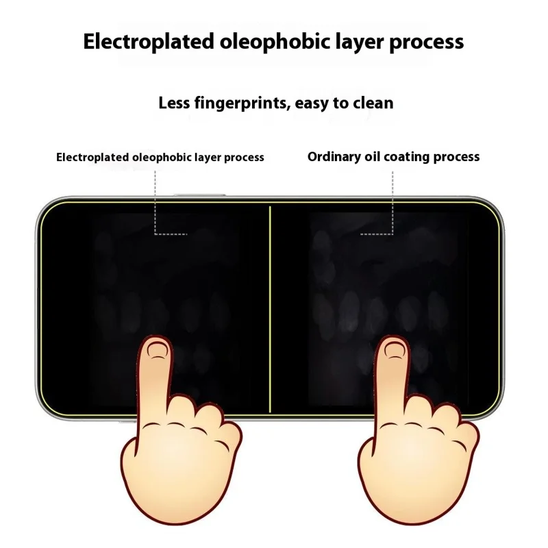 ITIETIE 2 Peças Protetor de Tela para iPhone 16 Pro Max, Película de Vidro de Alumínio-Silício Transparente de 0,25mm