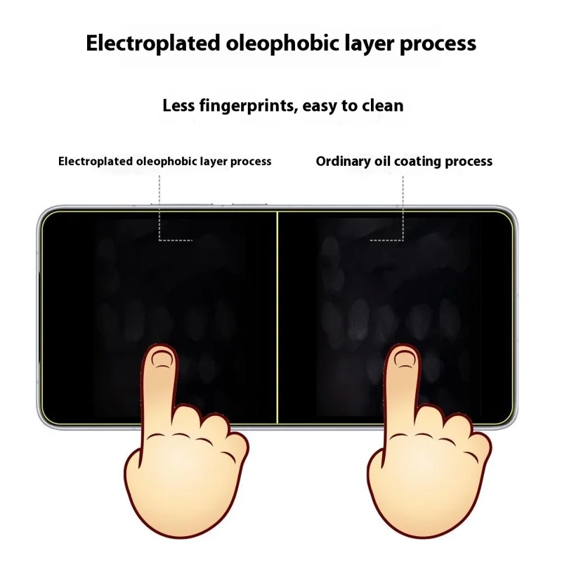 ITIETIE 2Pcs For Xiaomi Redmi Note 14 4G (164.84mm) Screen Protector 0.25mm High Aluminium-Silicon Glass Clear Film