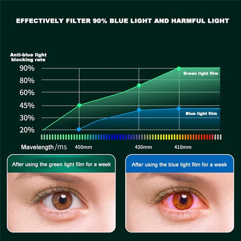 For iPad Pro 13 (2025) / (2024) Screen Protector Green Light Eye Protection Tempered Glass Film - Transparent