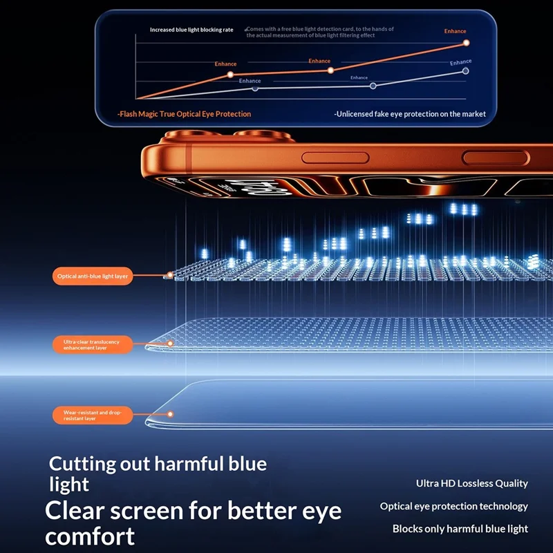 SMARTDEVIL Full Screen Protector For iPhone 14 Plus  /  13 Pro Max Anti-green-ray 0.33mm High Aluminium-Silicon Tempered Glass with Dust-Free Installation Tool