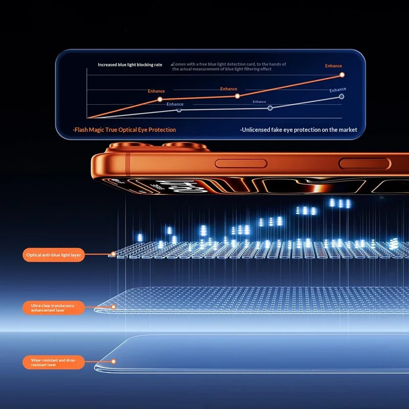 SMARTDEVIL Защитная пленка полного экрана для iPhone 14 Plus / 13 Pro Max 0,33 мм, защита глаз, пленка из высокопрочного алюмосиликатного стекла с инструментом для установки без пыли