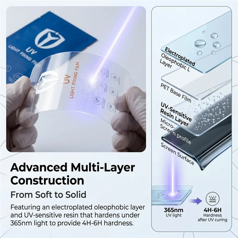 For Xiaomi Redmi Note 15 Pro+ 5G (Global) / Poco M8 Pro 5G PET Screen Protector Full Coverage Full Glue UV Film