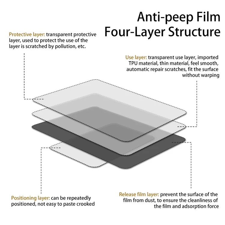 Protector de pantalla interior del teléfono para Motorola Razr 40 Ultra 5G, película TPU antiespía a prueba de explosiones y de cobertura completa