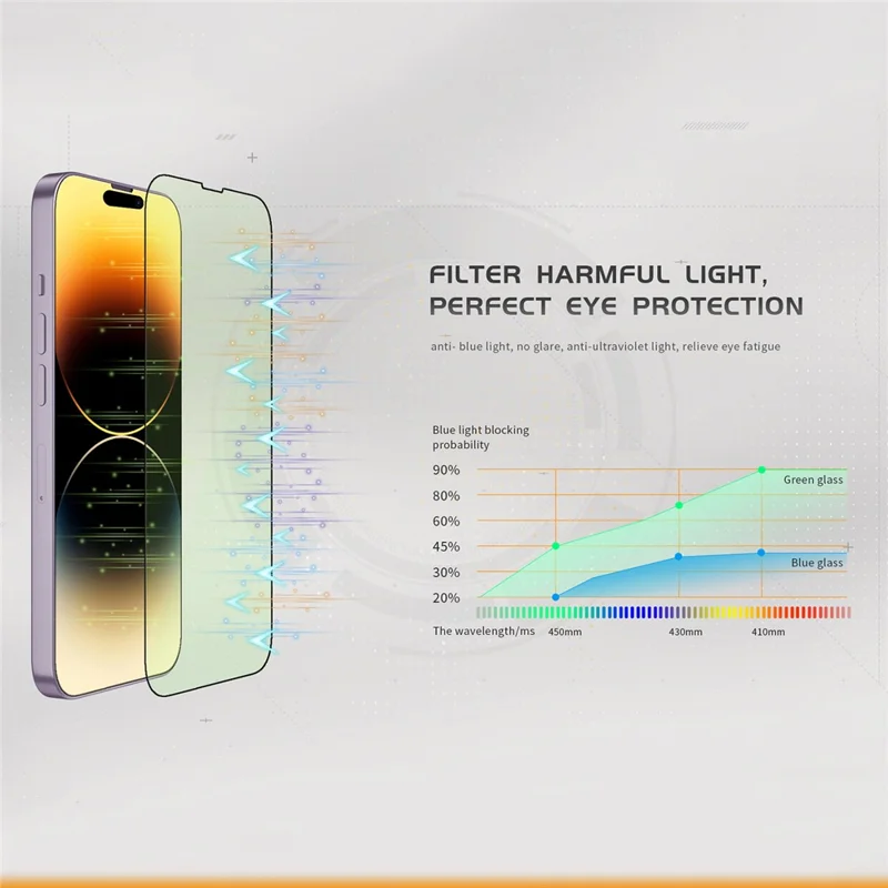 TGVI'S For iPhone 14 Pro Eye Protection Screen Protector High HD Clear Front Film+Back Protector
