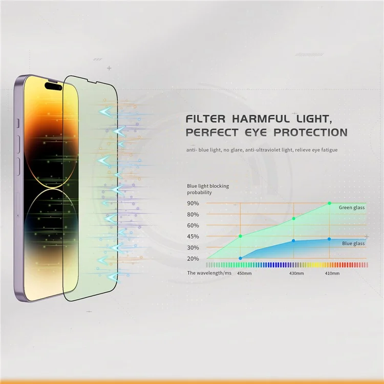 TGVI'S For iPhone 14 Pro Max Eye Protection Film High Aluminum-Silicon Glass Screen Protector+Back Protector
