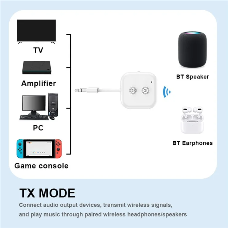 ZF-361 Bluetooth 5.3 Sender-Empfänger für AirPods 2 Kopfhörer, kabelloser Audioadapter