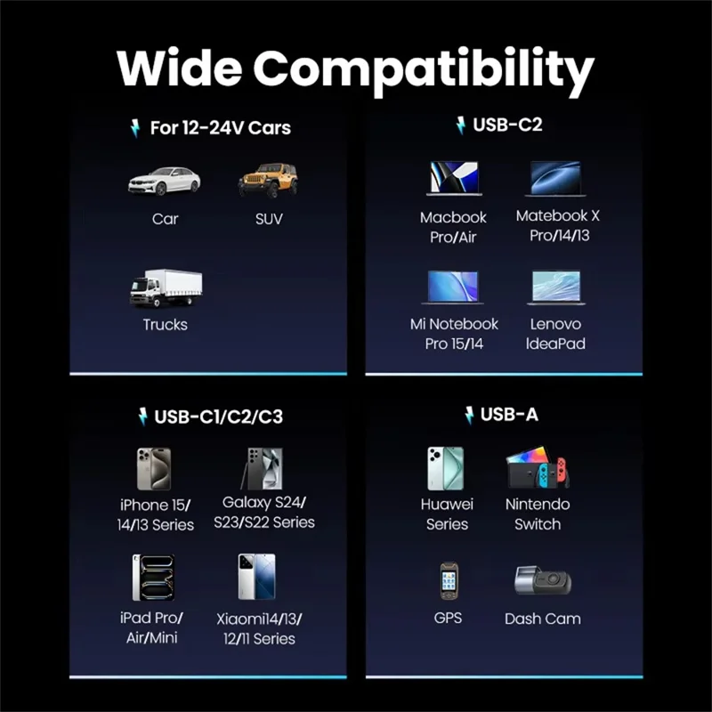 UGREEN 35027 GaN 150W Car Charger 3 USB-C + 1 USB-A Fast Charging Adapter with Extension Cable