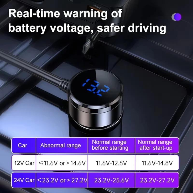 C29 142W 6-in-1 Car Charger Adapter  PD 45W QC3.0 USB-C Cable LED Display Car Socket Splitter Adapter