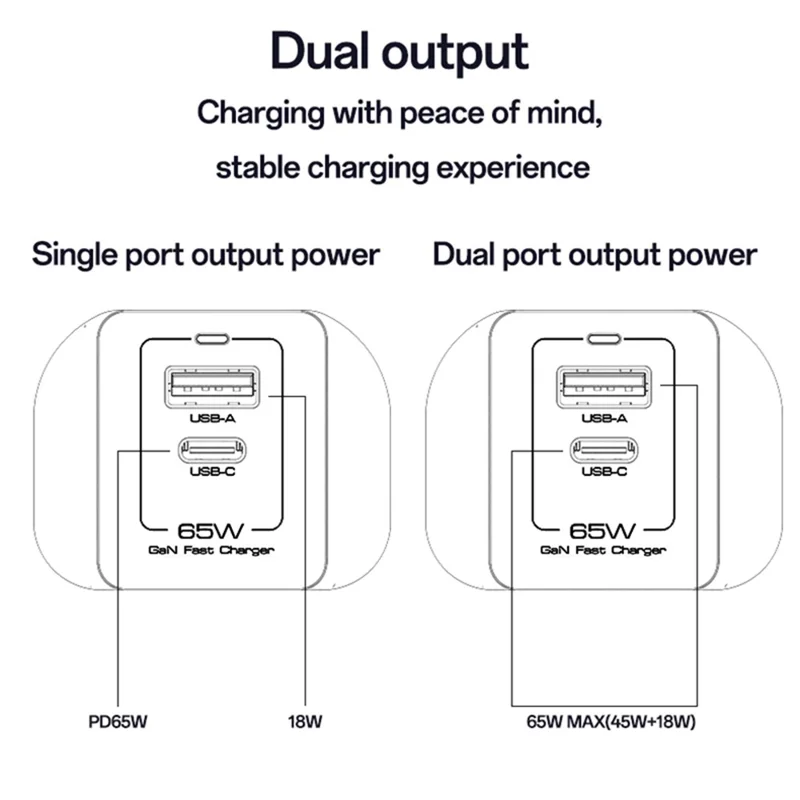 YESIDO YC92 USB-A + Type-C Dual Port 65W Fast Charging Power Adapter with Type-C Cable, UK Plug