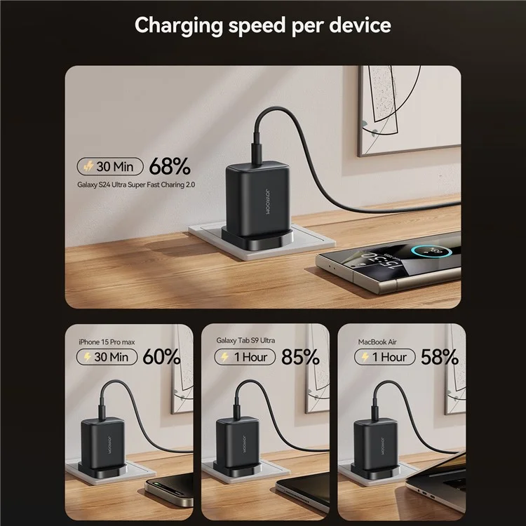 Caricabatterie rapido da 45W USB-C GaN con spina UK JOYROOM JR-TCG13 per telefoni Samsung