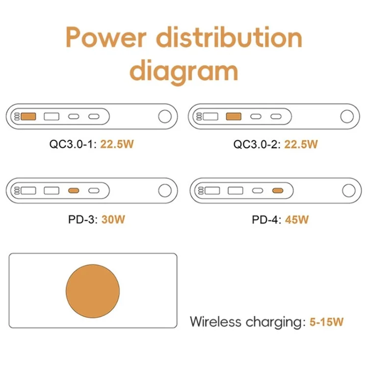 Chargeur sans fil multifonction intelligent 72W F9A 6 en 1 avec 2 ports USB + 2 ports Type C et lumière ambiante LED - Prise US