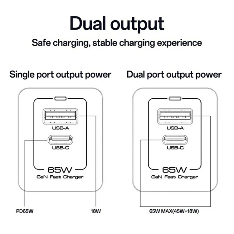 YESIDO YC73 Caricabatterie USB-C / USB-A a Doppia Porta GaN 65W con Ricarica Rapida per Telefono / Tablet - Spina EU
