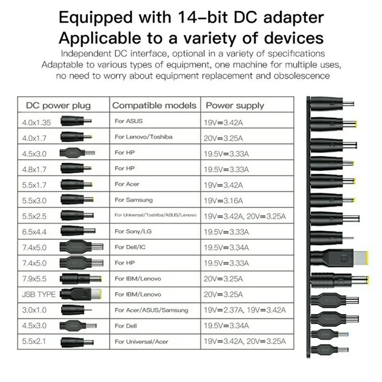 YESIDO CG11E Laptop Charger Kit 65W Power Adapter with 14 DC Connectors - UK Plug