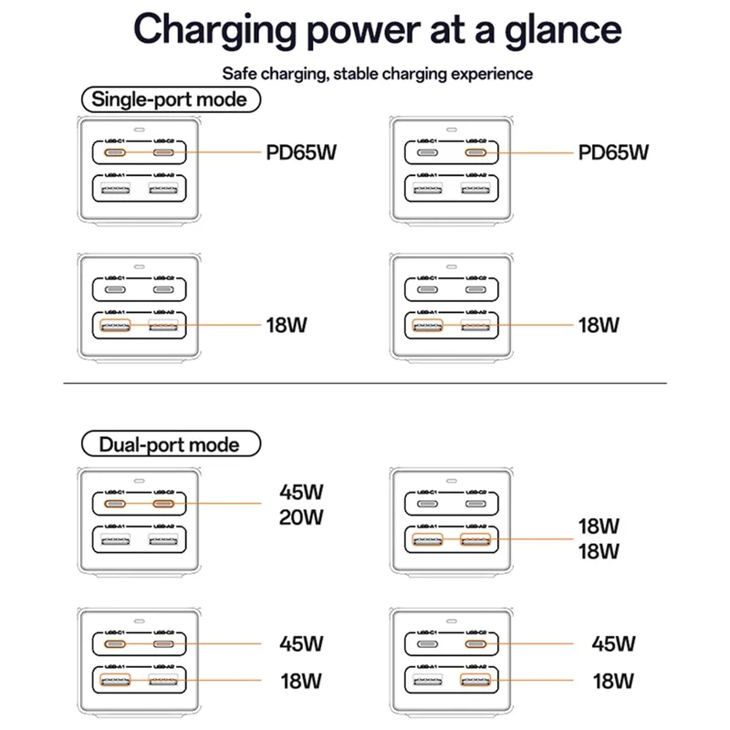 YESIDO MC38 65W Station de charge multiappareils GaN avec ports USB-C et USB-A - Prise britannique