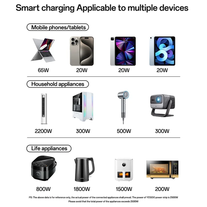 YESIDO MC38 65W Station de charge multiappareils GaN avec ports USB-C et USB-A - Prise britannique