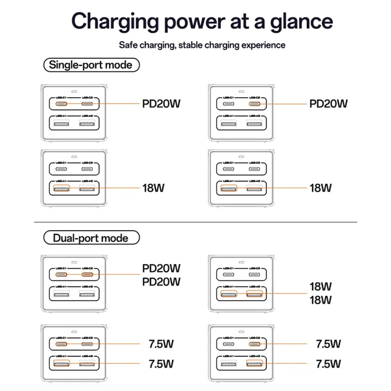 YESIDO MC37 Multiprise 40W Compatible Multi-Appareils avec Ports USB-C et USB-A Station de Charge Intelligente - Prise Britannique