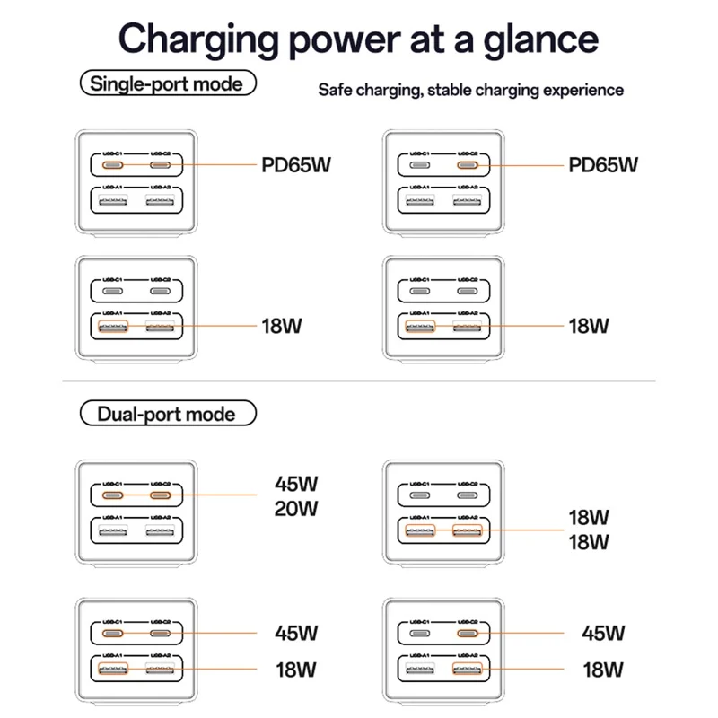 Station de charge YESIDO MC36 GaN USB-C USB-A 65W avec multiprise de charge rapide - Prise EU
