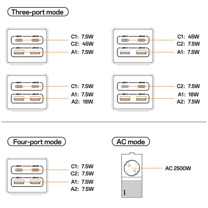 Station de charge YESIDO MC36 GaN USB-C USB-A 65W avec multiprise de charge rapide - Prise EU