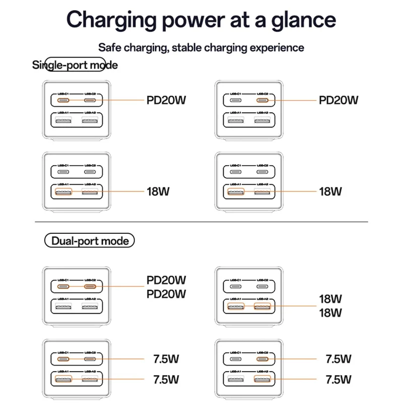 Station de charge rapide de bureau YESIDO MC35 40W GaN avec ports USB-C et USB-A - Prise EU