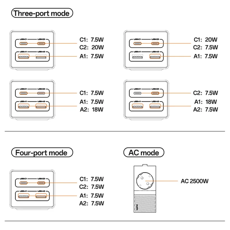 Station de charge rapide de bureau YESIDO MC35 40W GaN avec ports USB-C et USB-A - Prise EU