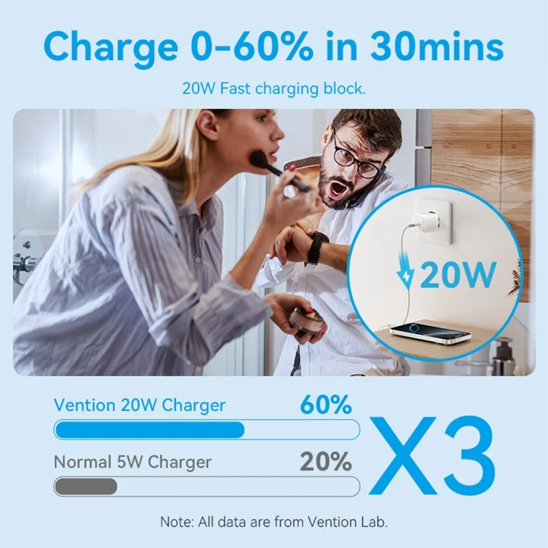 VENTION FEP Series EU Plug 20W Fast Charging GaN Wall Charger Portable USB Power Adapter - White