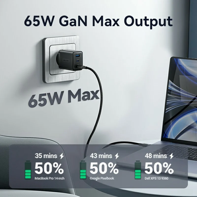 VENTION FER Series 65W Fast Charging GaN Charger USB A + 2 Type C 3 Ports Power Adapter, EU Plug - White