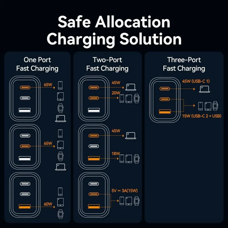 VENTION FER Series 65W Fast Charging GaN Charger USB A + 2 Type C 3 Ports Power Adapter, EU Plug - White