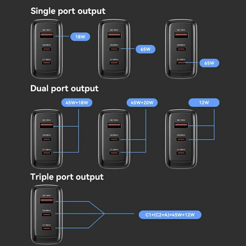 YESIDO YC144 EU Plug 65W GaN Charger 2 USB C + 1 USB A Fast Charging Adapter Multi-Protocol Compatible