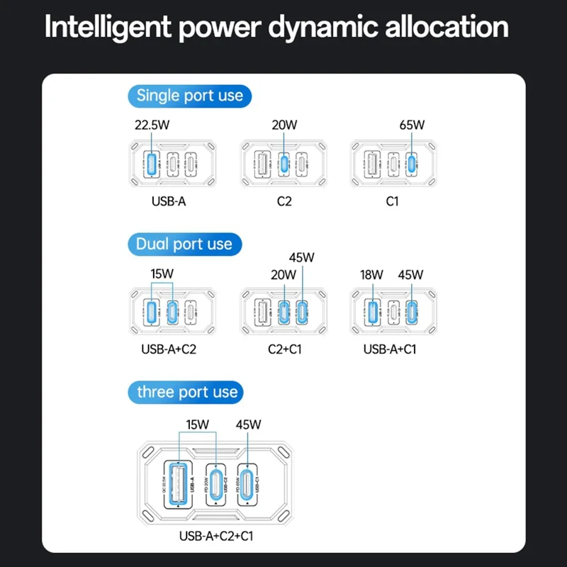 YESIDO YC147 65W GaN Charger Fast Charging Power Adapter with Multiple Ports Mechanical Design for Phones / Tablets - UK Plug
