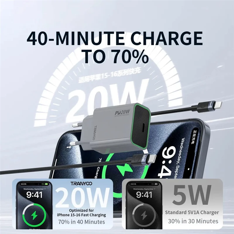 TRANYOO T-EU7 PD 20W Charger with Data Cable Fast Charging Power Adapter Universal Voltage - iP Port