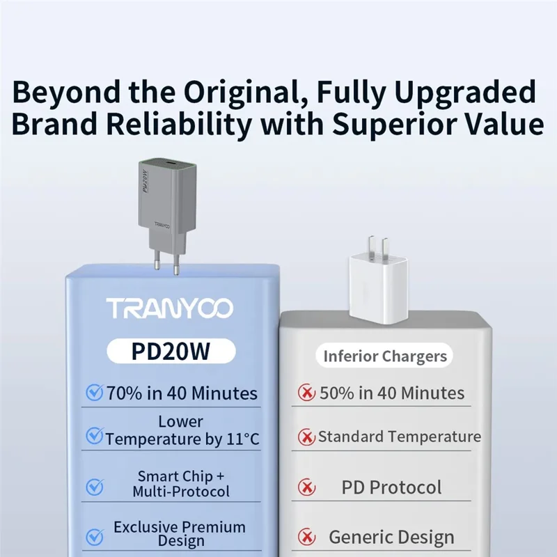 TRANYOO T-EU7 PD 20W Charger with Data Cable Fast Charging Power Adapter Universal Voltage - iP Port