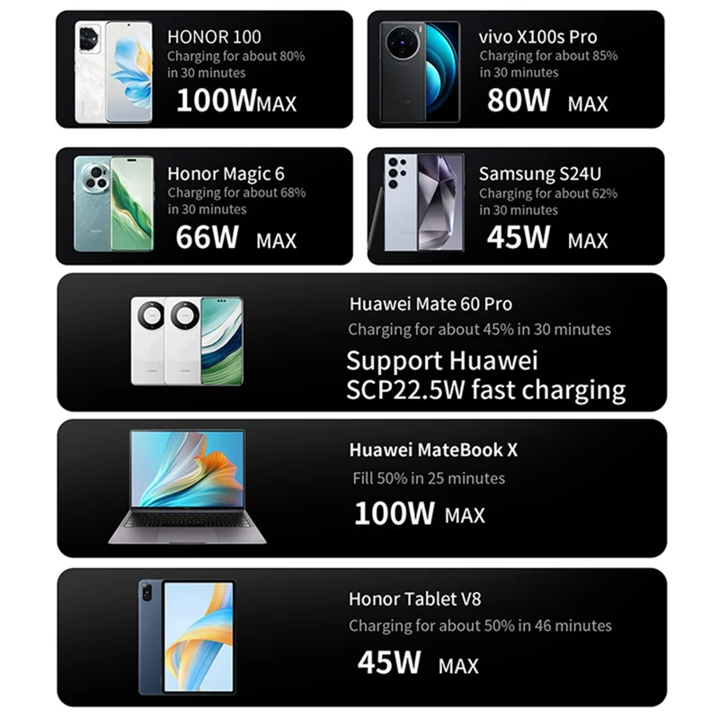 600W GaN Desktop Charger Type-C + USB-A 8-Port Fast Charging Station for Laptops Tablets Smartphones - White  /  US Plug