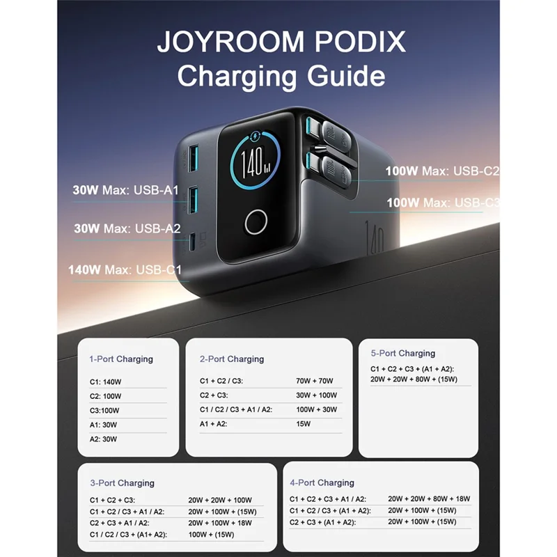 JOYROOM JR-TRD01 140W GaN-lader 5-port skrivebordsoplader med indbyggede kabler - EU-stik