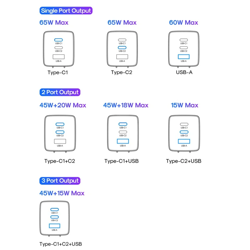 JOYROOM JR-TG10 65W EU Plug Fast Charging Adapter USB-A + Dual Type-C GaN Charger with 1.2m 100W USB-C Cable - Black