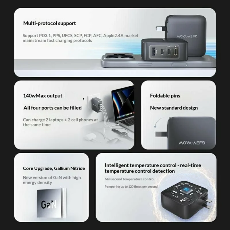 Compra al por mayor MOVA-AEFD A1008 Cargador GaN de 140 W Adaptador de carga rápida de múltiples puertos 3C1A con distribución inteligente de energía - Plata / Enchufe estadounidense