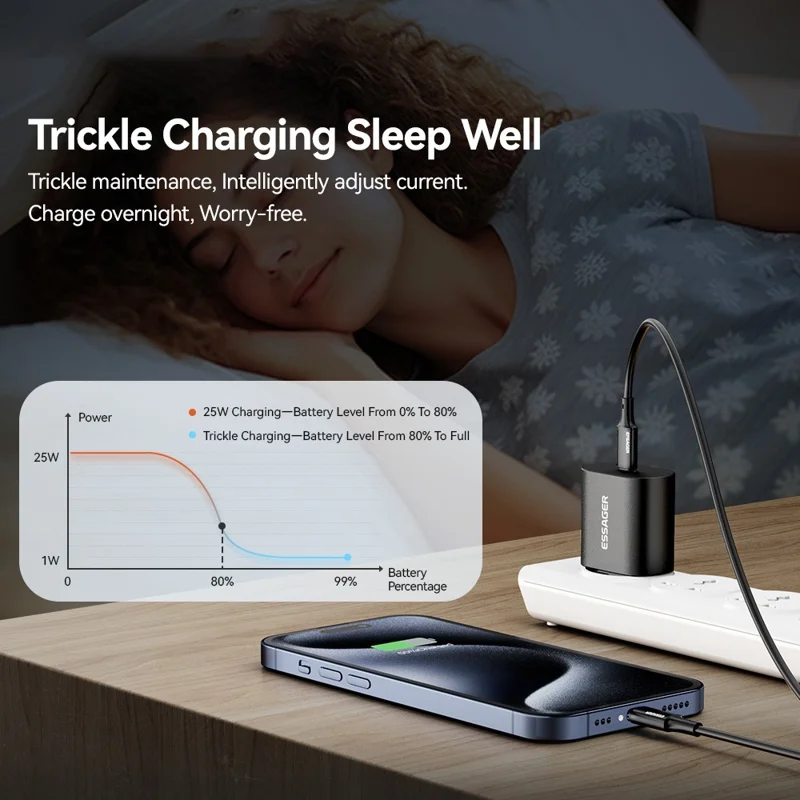 ESSAGER ES-CD38 25W USB-C Wall Charger PD Fast Charging Adapter for iPhone Samsung, EU Plug - Black
