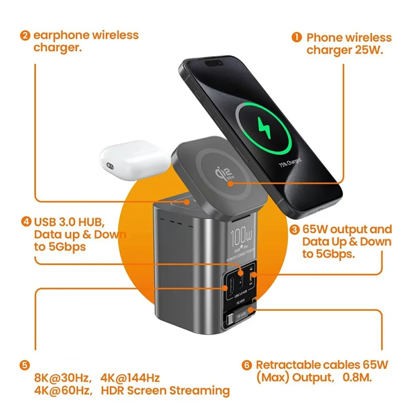 I161D GaN Charging Station 25W Wireless USB 3.0 Hub HD 2.0 65W Retractable USB-C Cable - US Plug