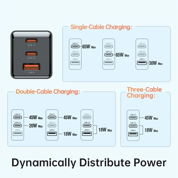 Mcdodo MDD 65W Gan5 Mini Fast Charger USB + Двойной Адаптер Путешествий с Двойным Типом c - us Plug