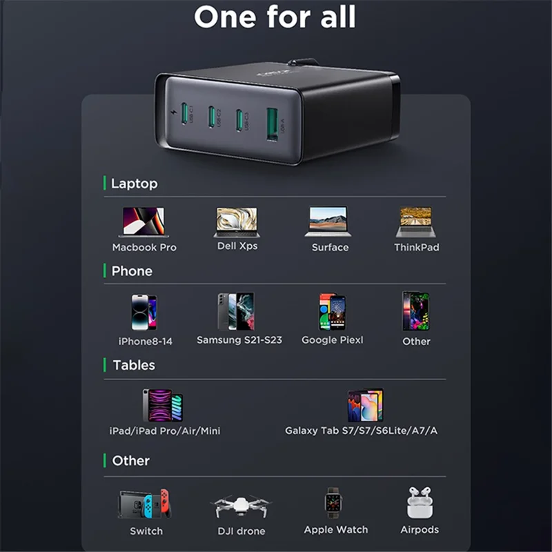 JOYROOM TCG05 140W GaN EU Plug Charger USB + 3*Type-C Phone Tablet Fast Charging Adapter with Type-C to Type-C Cable