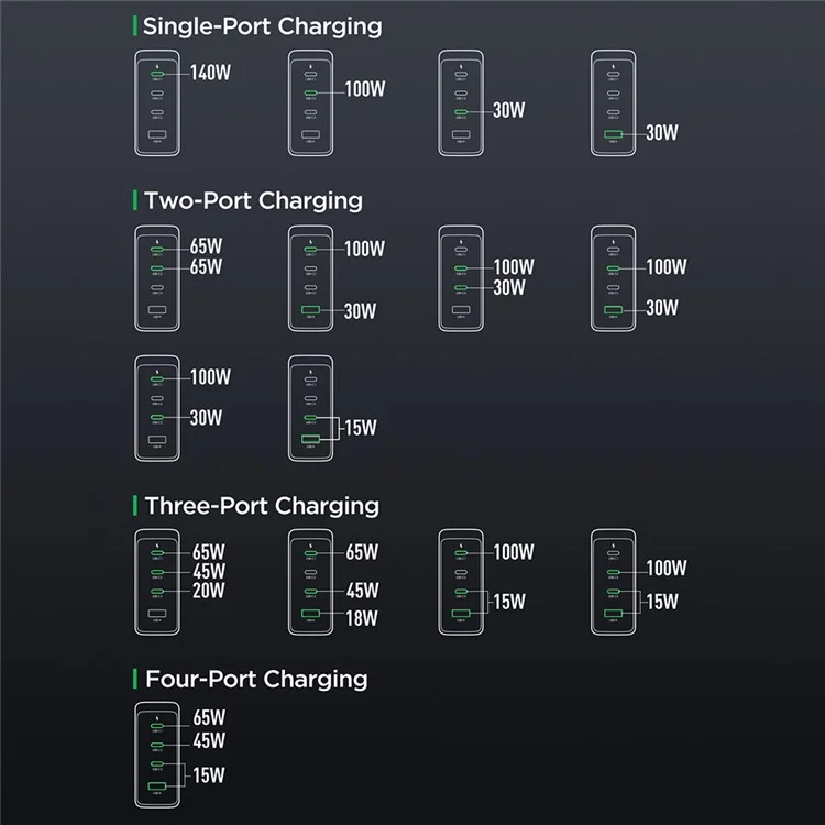 JOYROOM TCG05 140 Вт GaN Super Fast Charge US Plug Charger USB+3*Type-C Charging Adapter с кабелем Type-C - Type-C