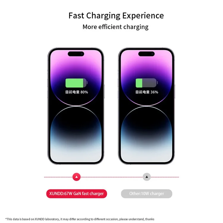 XUNDD XDCH-055 67W Fast Charging Adapter Dual Type-C+USB-A 3.0 Wall Charger - Spina CN+UK