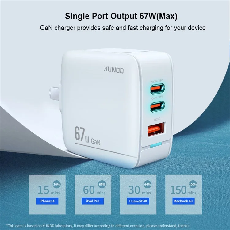XUNDD XDCH-055 67W Fast Charging Adapter Dual Type-C+USB-A 3.0 Wall Charger - Spina CN+UK