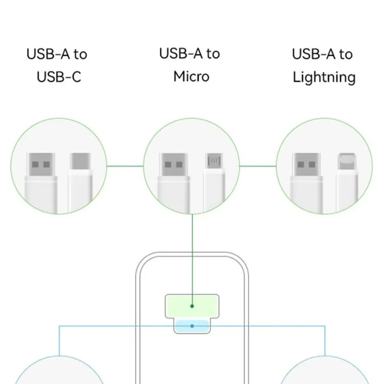 Adaptador de carga de pared HUAWEI Máx. 88W USB / Cargador de tipo C, enchufe CN