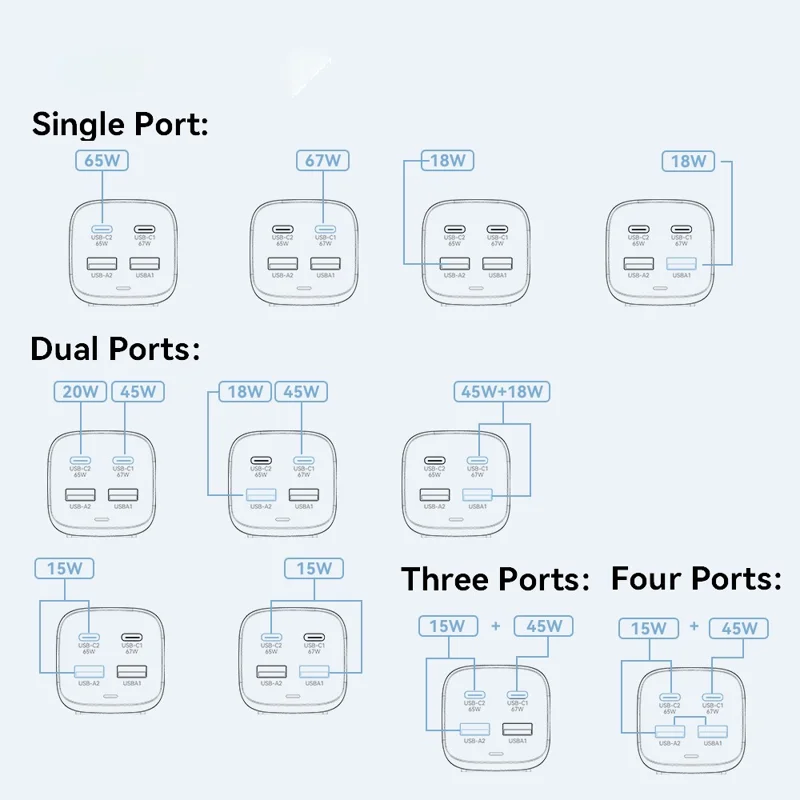 ESSAGER 67W GaN Power Adapter 2 USB + 2 Type-C Portable Desktop Charger - US Plug