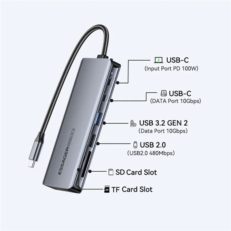 ESSAGER 7-in-1 Docking Station USB Hub Type-C to 2xUSB-C + USB3.2 + USB2.0 + SD / TF Card Slot + Hard Disk Enclosure